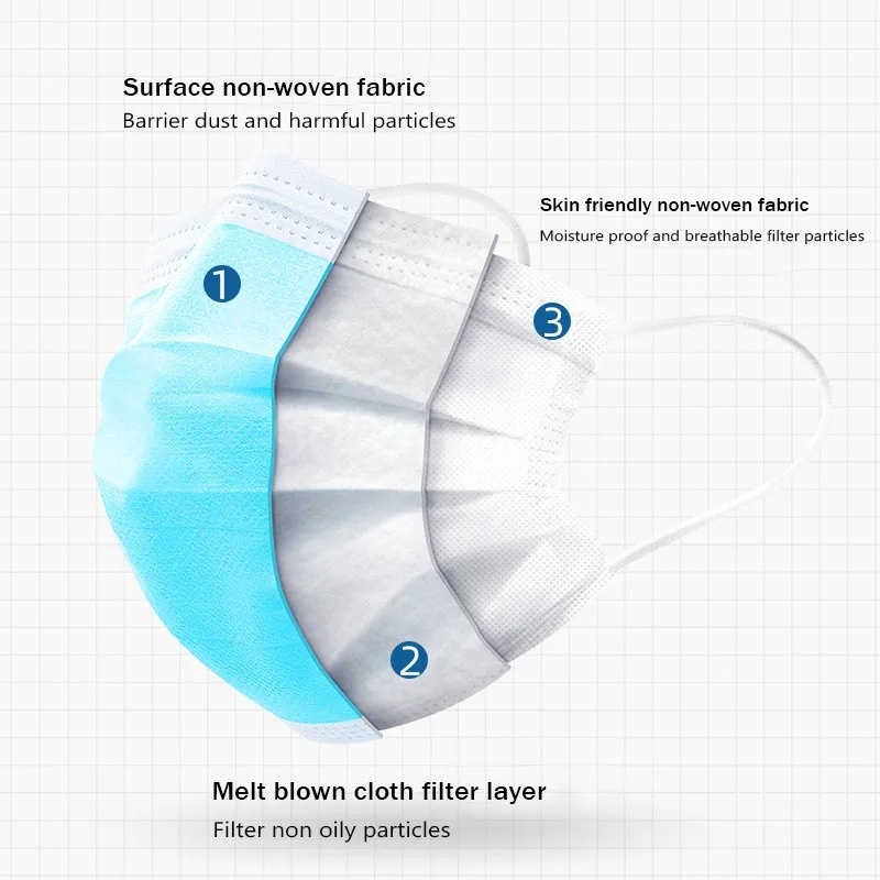 50-500pcs Masker Dewasa Sekali - Disposable Mask Blue ulasan dan harga