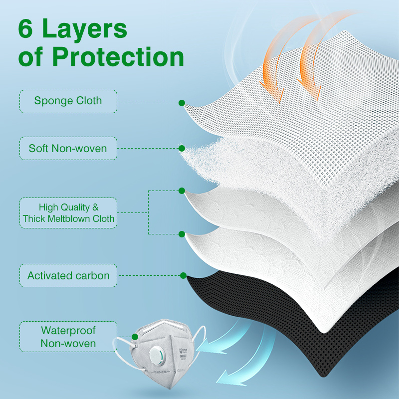 Masker POWECOM KN95 dengan Kar - Cloth Face Mask Washable ulasan dan harga